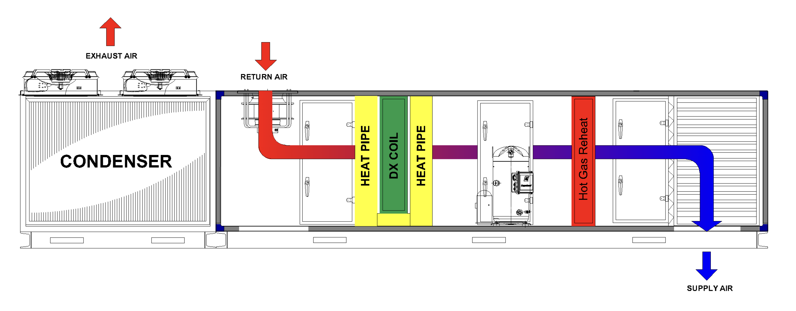 Fan array redundancy diagram